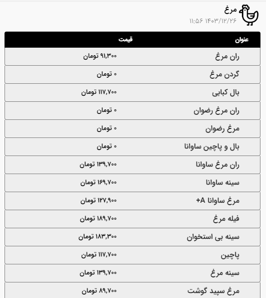 قیمت گوشت گوسفندی در مشهد افزایش یافت (۲۶ اسفند ۱۴۰۳) + جدول