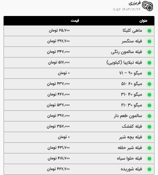 قیمت گوشت گوسفندی در مشهد افزایش یافت (۲۶ اسفند ۱۴۰۳) + جدول