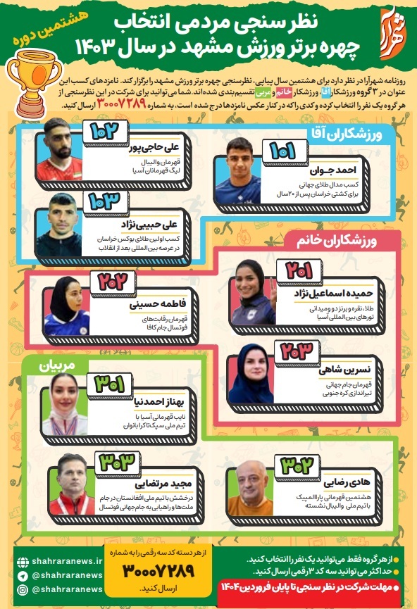 نظرسنجی مردمی انتخاب چهره برتر ورزش مشهد در سال ۱۴۰۳ نظرسنجی مردمی انتخاب چهره برتر ورزش مشهد در سال ۱۴۰۳
