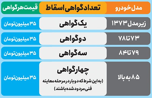 رئیس پلیس راهور خراسان رضوی درباره وضعیت ترافیکی مشهد: زیرساختهای شهر با ترافیک همخوانی ندارد! رئیس پلیس راهور خراسان رضوی درباره وضعیت ترافیکی مشهد: زیرساختهای شهر با ترافیک همخوانی ندارد!