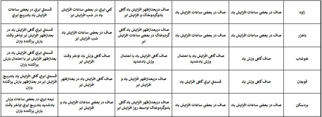 پیش‌بینی هواشناسی مشهد و خراسان رضوی در هفته اول فروردین ۱۴۰۴