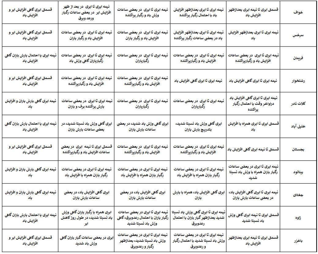 پیش‌بینی هواشناسی مشهد و خراسان رضوی در هفته اول فروردین ۱۴۰۴