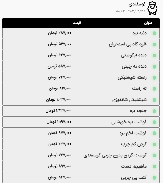 قیمت گوشت گوسفندی، گوساله و مرغ در آخرین روز کاری سال در مشهد | گوشت آبگوشتی کیلویی ۴۴۷ هزار تومان (۲۸ اسفند ۱۴۰۳)