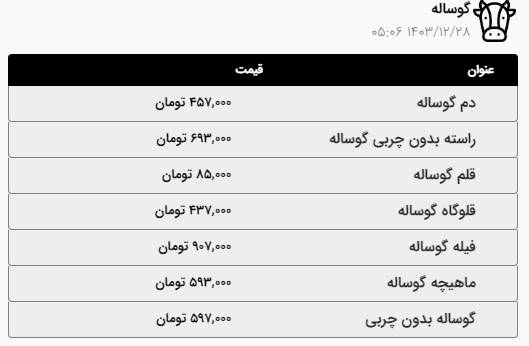 قیمت گوشت گوسفندی، گوساله و مرغ در آخرین روز کاری سال در مشهد | گوشت آبگوشتی کیلویی ۴۴۷ هزار تومان (۲۸ اسفند ۱۴۰۳)