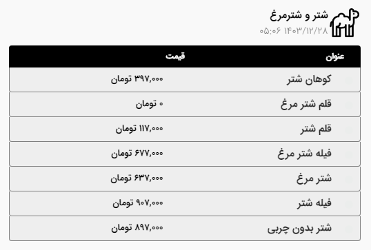 قیمت گوشت گوسفندی، گوساله و مرغ در آخرین روز کاری سال در مشهد | گوشت آبگوشتی کیلویی ۴۴۷ هزار تومان (۲۸ اسفند ۱۴۰۳)