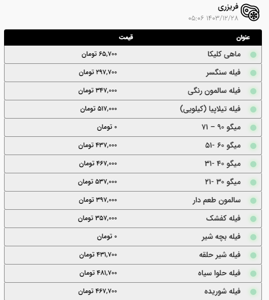 قیمت گوشت گوسفندی، گوساله و مرغ در آخرین روز کاری سال در مشهد | گوشت آبگوشتی کیلویی ۴۴۷ هزار تومان (۲۸ اسفند ۱۴۰۳)