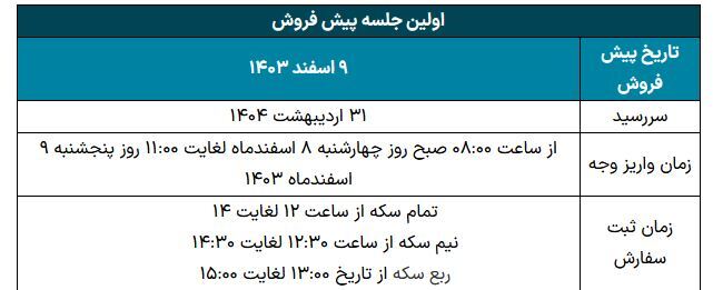 زمان مرحله دوم پیش فروش سکه مشخص شد + جزئیات