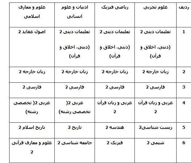 خبر خوش برای کنکوری‌ها | وضعیت تاثیر قطعی سوابق تحصیلی مشخص شد