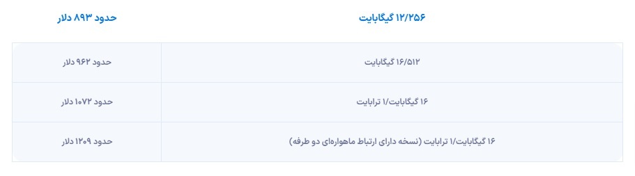 شیائومی ۱۵ اولترا معرفی شد + مشخصات و قیمت شیائومی ۱۵ اولترا معرفی شد + مشخصات و قیمت