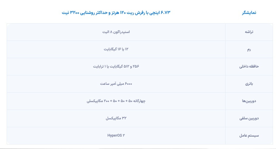 شیائومی ۱۵ اولترا معرفی شد + مشخصات و قیمت شیائومی ۱۵ اولترا معرفی شد + مشخصات و قیمت