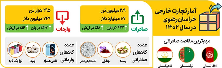 جهش تجارت با همسایگان جهش تجارت با همسایگان