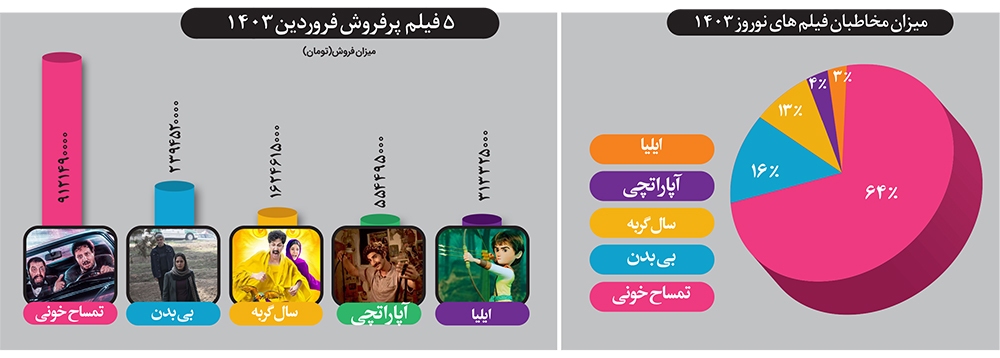 «بی بدن» مشهدیها در سایه «تمساح خونی» «بی بدن» مشهدیها در سایه «تمساح خونی»