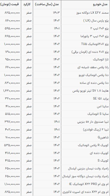 قیمت محصولات سایپا و ایرانخودرو در بازار امروز (۱۰ اردیبهشت ۱۴۰۳) قیمت محصولات سایپا و ایرانخودرو در بازار امروز (۱۰ اردیبهشت ۱۴۰۳)