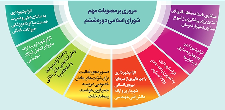 به مسائل نگاه چند بعدی داشتیم به مسائل نگاه چند بعدی داشتیم