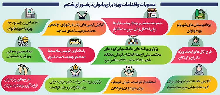تکیه بر مردم محوری و مسئله محوری تکیه بر مردم محوری و مسئله محوری