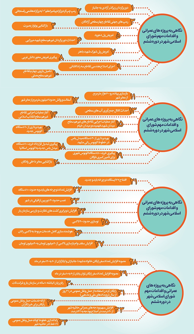 شهرسازی قانونمند با اجرای طرحهای تفصیلی شهر شهرسازی قانونمند با اجرای طرحهای تفصیلی شهر