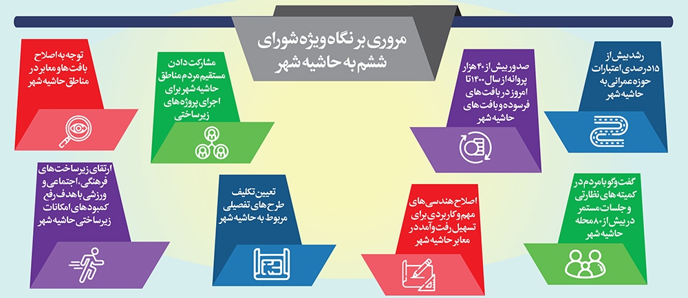توجه به حاشیه شهر برگ زرین در کارنامه شوراست توجه به حاشیه شهر برگ زرین در کارنامه شوراست