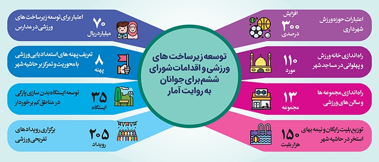 حمایت از ورزش را سرمایه گذاری اجتماعی میدانیم حمایت از ورزش را سرمایه گذاری اجتماعی میدانیم