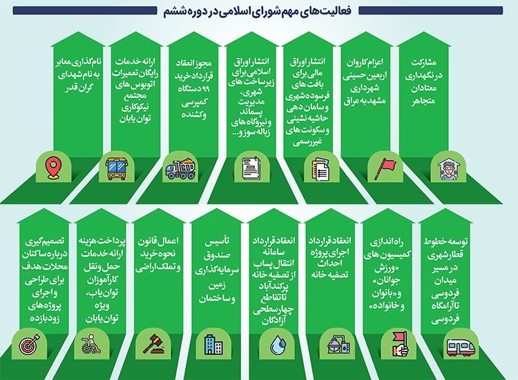 حرکت در مسیر جهان شهر برکت و کرامت حرکت در مسیر جهان شهر برکت و کرامت