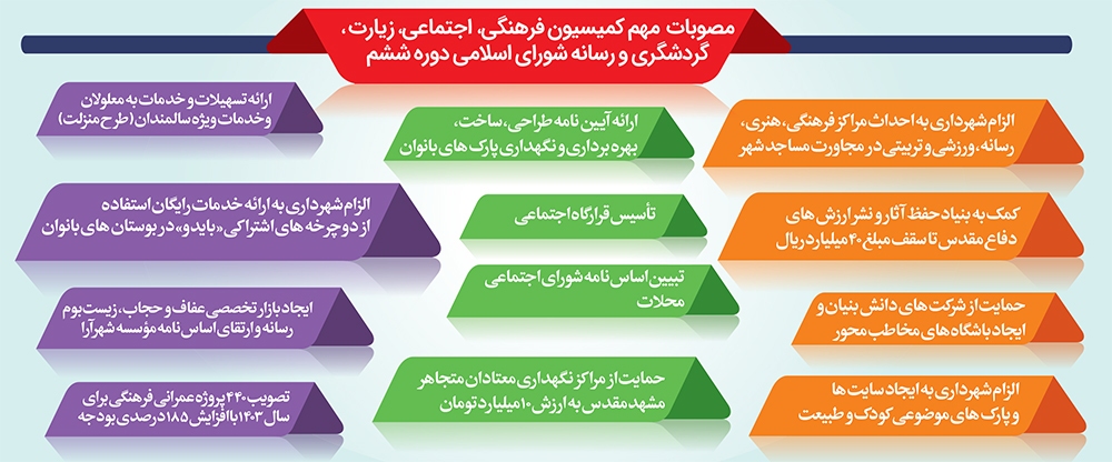 تمرکز بر بازنمایی هویت دینی، تاریخی و فرهنگی مشهد تمرکز بر بازنمایی هویت دینی، تاریخی و فرهنگی مشهد