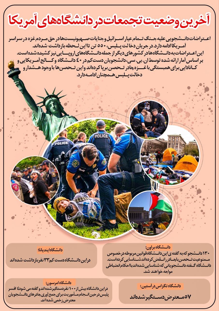 اینفوگرافی | همه چیز درباره تجمعات ضدصهیونیستی در دانشگاههای آمریکا و اروپا اینفوگرافی | همه چیز درباره تجمعات ضدصهیونیستی در دانشگاههای آمریکا و اروپا