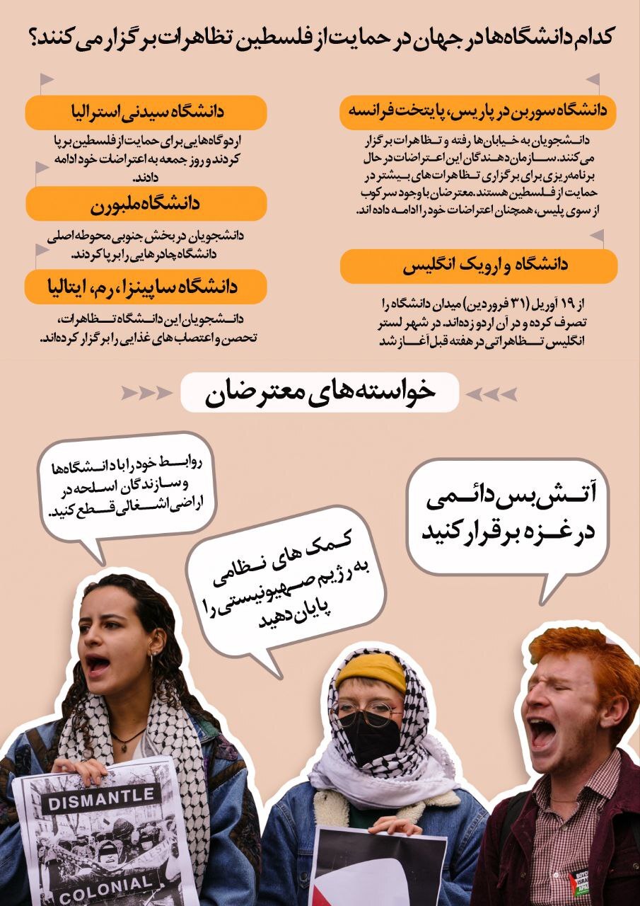 اینفوگرافی | همه چیز درباره تجمعات ضدصهیونیستی در دانشگاههای آمریکا و اروپا اینفوگرافی | همه چیز درباره تجمعات ضدصهیونیستی در دانشگاههای آمریکا و اروپا