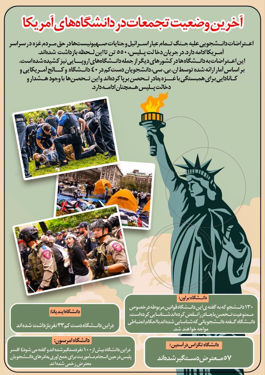 اینفوگرافی | همه چیز درباره تجمعات ضدصهیونیستی در دانشگاههای آمریکا و اروپا اینفوگرافی | همه چیز درباره تجمعات ضدصهیونیستی در دانشگاههای آمریکا و اروپا