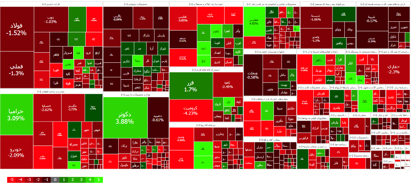 پایان بورس امروز (۱۱ اردیبهشت ۱۴۰۳) با افت ۱۲ هزار واحدی شاخص کل پایان بورس امروز (۱۱ اردیبهشت ۱۴۰۳) با افت ۱۲ هزار واحدی شاخص کل