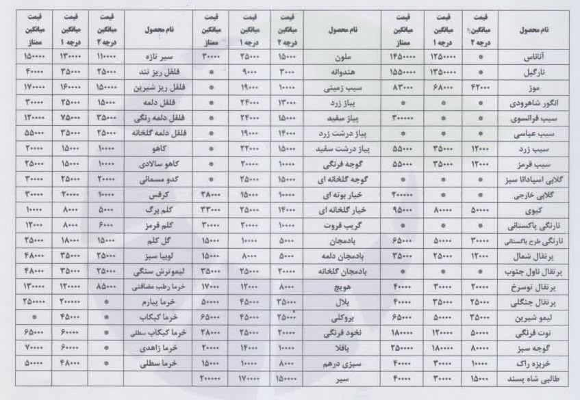 لیست انواع قیمت میوهها در بازار امروز مشهد (۱۳ اردیبهشت ۱۴۰۳) | کاهش قیمت میوه محسوس تر می شود لیست انواع قیمت میوهها در بازار امروز مشهد (۱۳ اردیبهشت ۱۴۰۳) | کاهش قیمت میوه محسوس تر می شود
