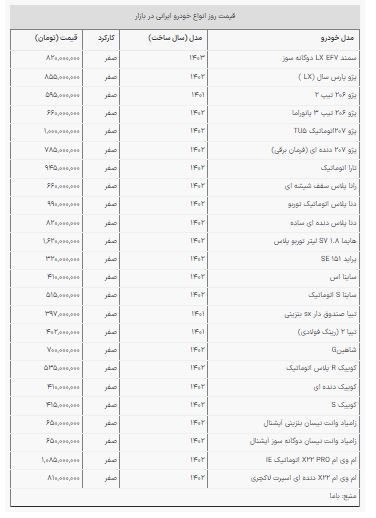 قیمت جدید محصولات ایران خودرو و سایپا در بازار امروز جمعه (۱۴ اردیبهشت ۱۴۰۳) + جدول قیمت جدید محصولات ایران خودرو و سایپا در بازار امروز جمعه (۱۴ اردیبهشت ۱۴۰۳) + جدول