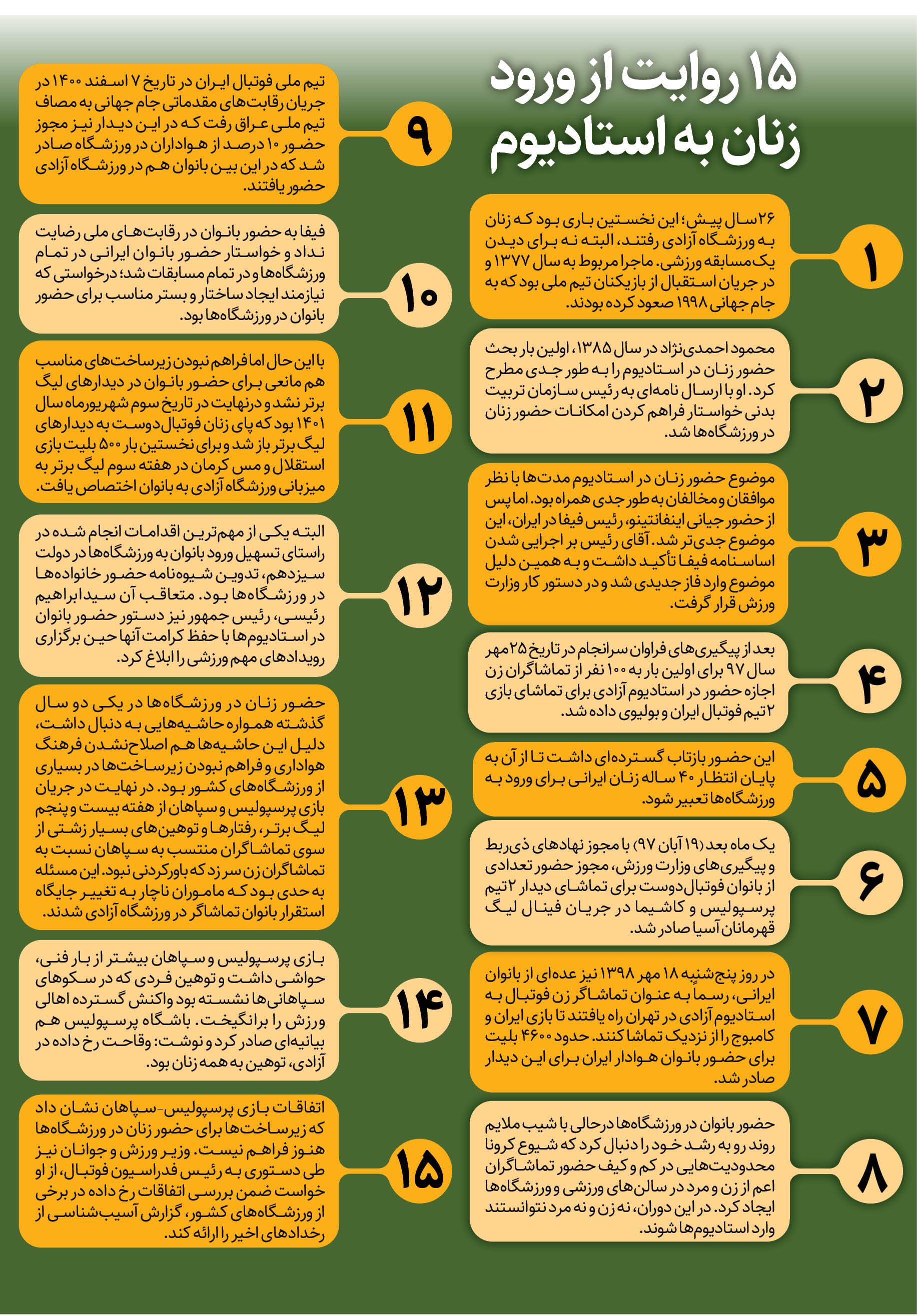 حواشی یک بازی و توهین به زنان کام همه را تلخ کرد | روز سیاه فوتبال حواشی یک بازی و توهین به زنان کام همه را تلخ کرد | روز سیاه فوتبال