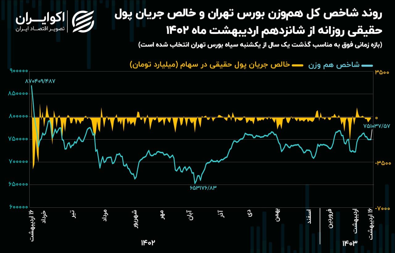 سالگرد روز سیاه بورس و فرار ۶۶ همتی حقیقیها از بازار! سالگرد روز سیاه بورس و فرار ۶۶ همتی حقیقیها از بازار!