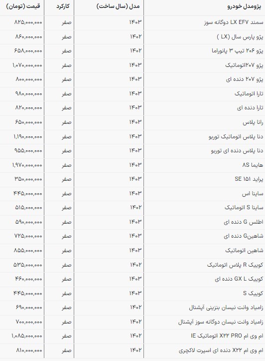قیمت محصولات سایپا و ایران‌خودرو در بازار امروز | دنا یک میلیارد و ۲۰۰ شد (۱۷ اردیبهشت ۱۴۰۳)