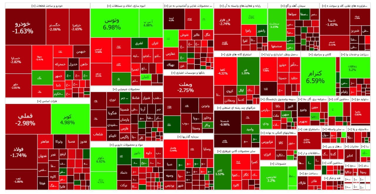 مرور خاطره تلخ سال گذشته و افت ۲۰ هزار واحدی شاخص کل (۱۷ اردیهشت ۱۴۰۳) مرور خاطره تلخ سال گذشته و افت ۲۰ هزار واحدی شاخص کل (۱۷ اردیهشت ۱۴۰۳)