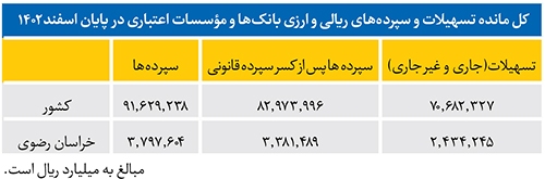 سپردههای بسیار برای وامهای اندک سپردههای بسیار برای وامهای اندک