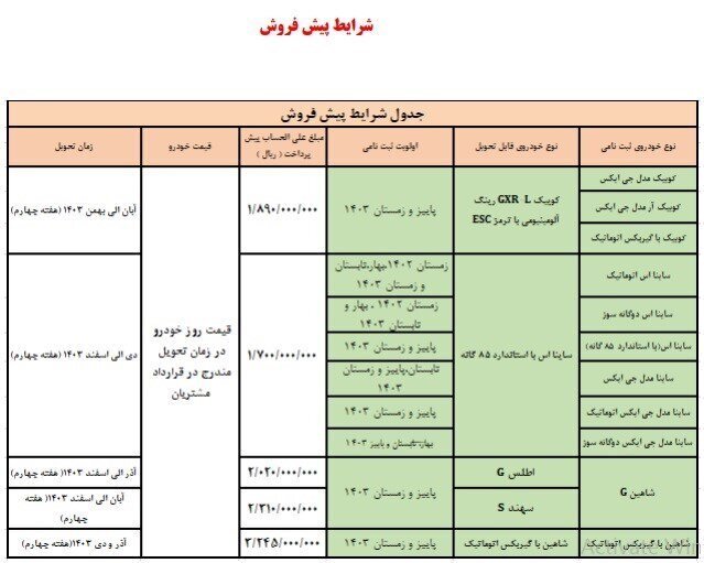 سایپا شرایط جدید فروش و پیش فروش ۱۰ محصول را اعلام کرد + اسامی خودروها، قیمت و زمان تحویل سایپا شرایط جدید فروش و پیش فروش ۱۰ محصول را اعلام کرد + اسامی خودروها، قیمت و زمان تحویل