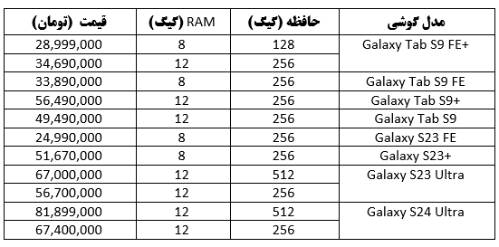 قیمت انواع گوشیهای سامسونگ سری S چند؟ (۱۹ اردیبهشت ۱۴۰۳) قیمت انواع گوشیهای سامسونگ سری S چند؟ (۱۹ اردیبهشت ۱۴۰۳)