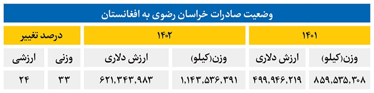 محمود سیادت: بهار سرمایهگذاری در افغانستان از راه رسیده است محمود سیادت: بهار سرمایهگذاری در افغانستان از راه رسیده است