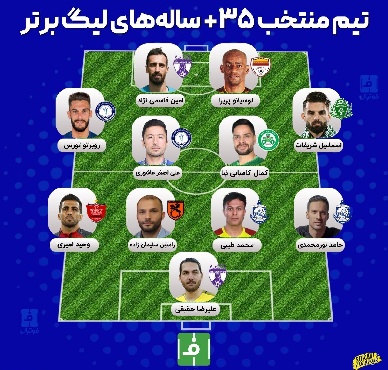 یک تیم پیر در لیگ برتر+عکس| ۳۵ ساله‌های تاثیرگذار فوتبال ایران