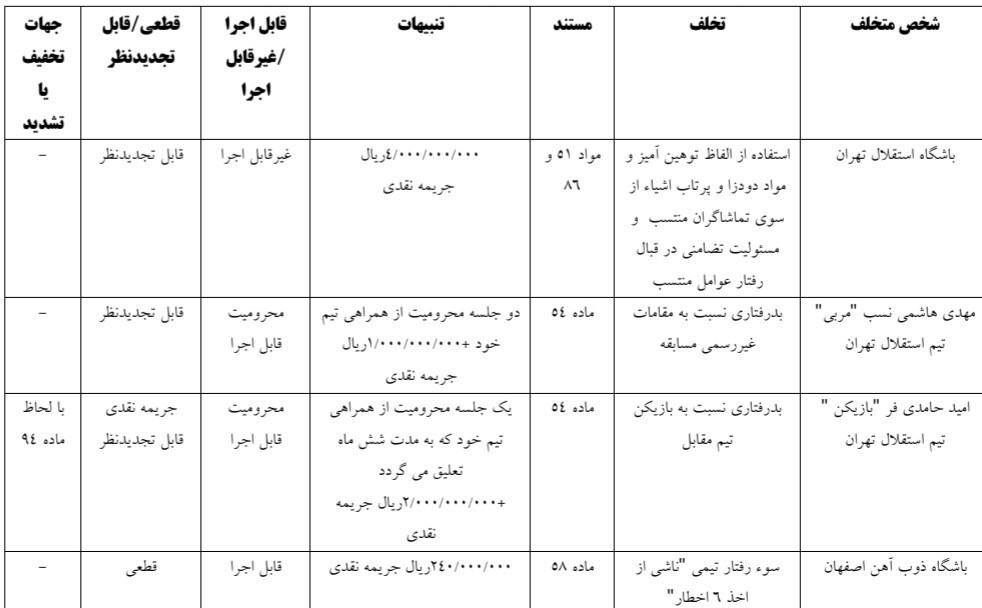 جریمه نقدی استقلال و محرومیت هاشمی‌نسب و حامدی‌فر + عکس