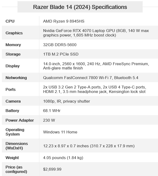 بهترین لپتاپهای گیمینگ ۲۰۲۴ + مشخصات بهترین لپتاپهای گیمینگ ۲۰۲۴ + مشخصات