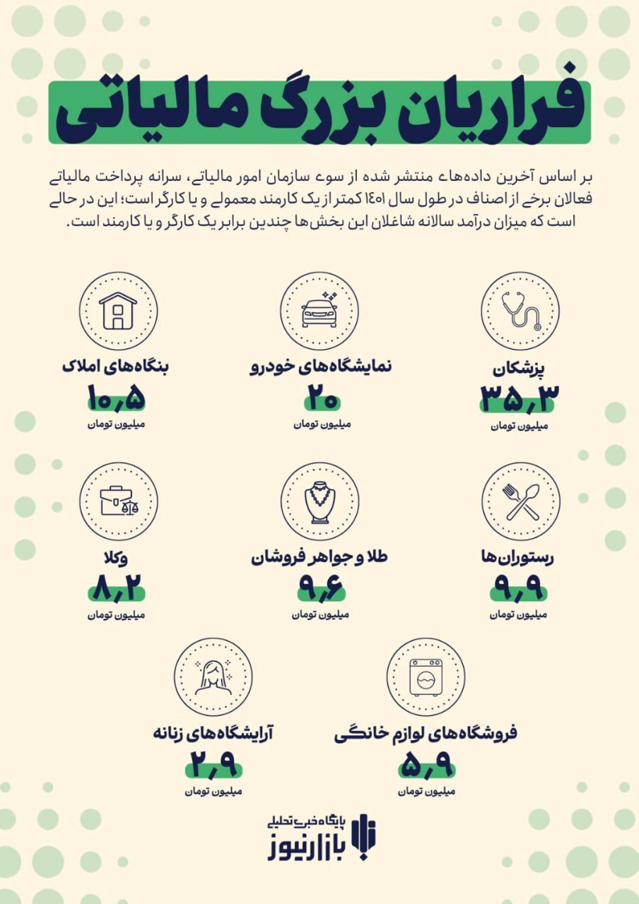 اینفوگرافی | ۸ فراری بزرگ مالیاتی کشور را بشناسید