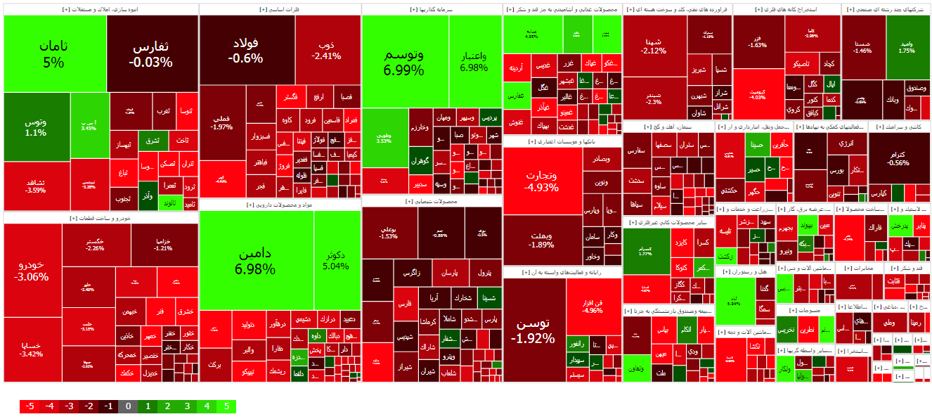 حمایت مهم شاخص کل از دست رفت + نمای پایانی بورس (۲۳ اردیبهشت ۱۴۰۳) حمایت مهم شاخص کل از دست رفت + نمای پایانی بورس (۲۳ اردیبهشت ۱۴۰۳)
