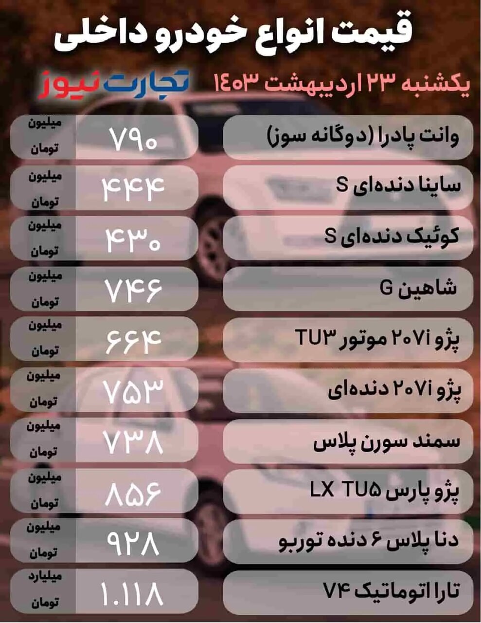 ریزش قیمت خودرو‌های داخلی و خارجی در بازار امروز | کدام خودرو ۷۰میلیون تومان پایین آمد؟ (۲۳ اردیبهشت ۱۴۰۳)
