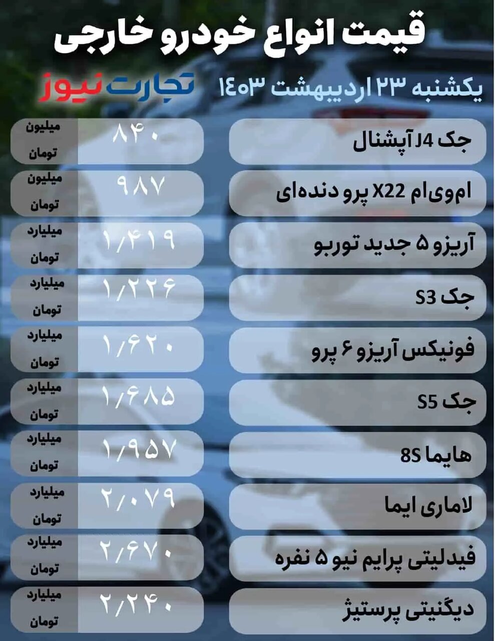 ریزش قیمت خودرو‌های داخلی و خارجی در بازار امروز | کدام خودرو ۷۰میلیون تومان پایین آمد؟ (۲۳ اردیبهشت ۱۴۰۳)