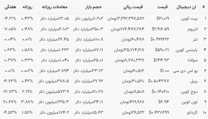 سود عجیب خریداران رمزارز تلگرام! (۲۴ اردیبهشت ۱۴۰۳) سود عجیب خریداران رمزارز تلگرام! (۲۴ اردیبهشت ۱۴۰۳)