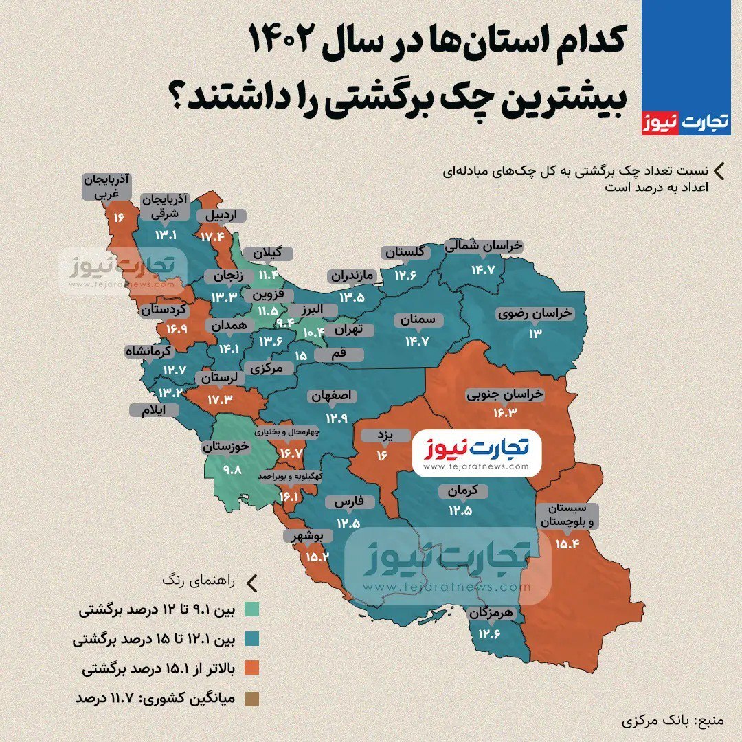 اینفوگرافی | کدام استان‌ها رکورددار چک برگشتی هستند؟