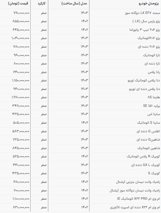قیمت محصولات سایپا و ایران‌خودرو در بازار امروز | هایما در آستانه ۲ میلیاردی شدن (۲۴ اردیبهشت ۱۴۰۳)