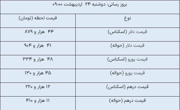 قیمت ارزهای مبادلهای در بازار امروز (۲۴ اردیبهشت ۱۴۰۳) قیمت ارزهای مبادلهای در بازار امروز (۲۴ اردیبهشت ۱۴۰۳)