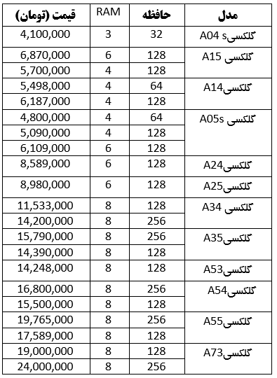 ارانترین و گرانترین گوشی سامسونگ سری A چند؟ (۲۳ اردیبهشت ۱۴۰۳) ارانترین و گرانترین گوشی سامسونگ سری A چند؟ (۲۳ اردیبهشت ۱۴۰۳)
